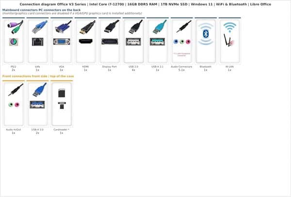 Ankermann Office V3 Series | Intel Core i7-12700 | 16Go DDR5 RAM | 1To NVMe SSD | Windows 11 | WiFi & Bluetooth | Libre Office