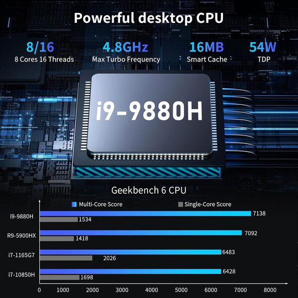 Mini PC, Ordinateur de Bureau Core i9-9880H 8 Cœurs, Win-11 Pro, TPM2.0, 32G DDR4, 1T NVME SSD, Port DP/HDMI/Type-C, Triple Affichage, 4K@60Hz, Dual 2.5G LAN, WiFi 6E/BT5.3, 4G Module, VESA