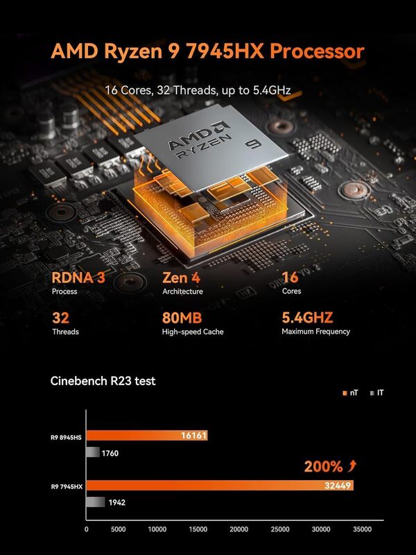 MINIS FORUM Mini PC G7 Pt, processeur AMD Ryzen 9 7945HX, 16 cœurs/32 to à 5,4 GHz, AMD Radeon RX 7600M XT (GDDR6 8 Go), 16 x 2 Go DDR5/1 TB SSD, HDMI/DP/USB-C, RJ45 2,5 G, Wi-FI 7, Bluetooth 5.4