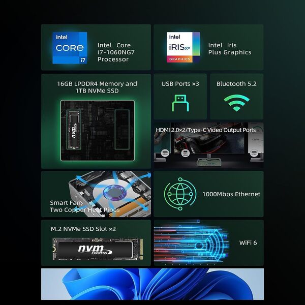 BMAX Mini PC i7-1060NG7 16 Go LPDDR4 1 to NVME SSD NVME_2280 x2 HDMI 2.0 × 2 Type-C (fonctionnalités complètes) x 1 Trois Ventilateurs intelligents + Deux caloducs en cuivre